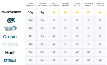 Transformation Protein